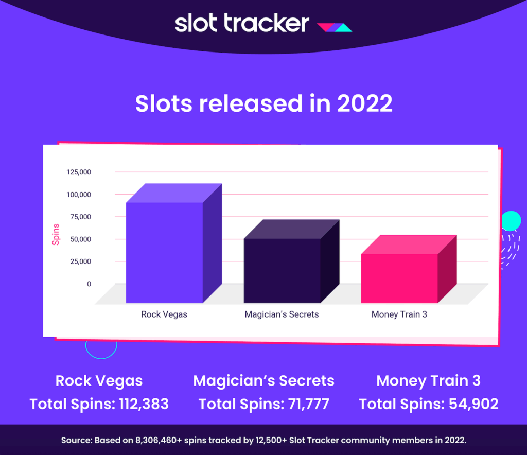 Slot Tracker 2024: Yearly Stats Analysis 2